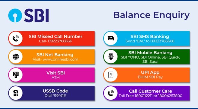 SBI-balance-check-number