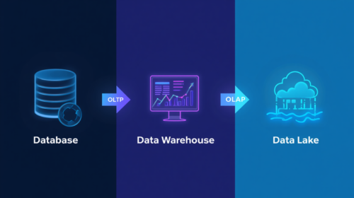 database-vs-data-warehouse-vs-data-lake