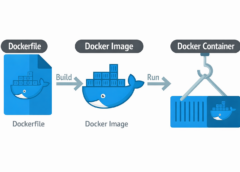 Docker Explained: A Complete Beginner’s Guide to Containers