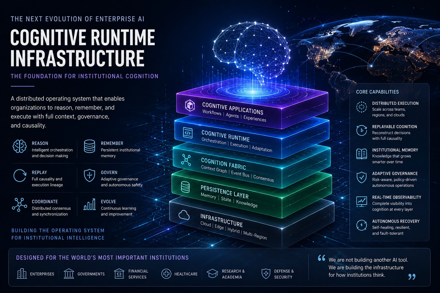 Cognitive Runtime Infrastructure