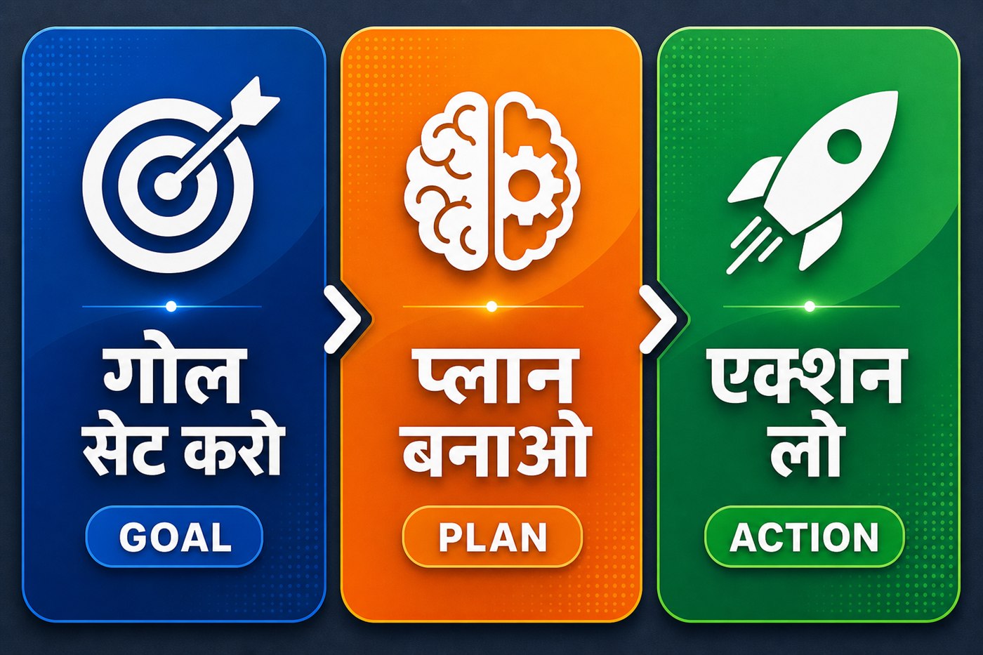 Agentic AI kaise kaam karta hai - 3 step workflow in Hindi