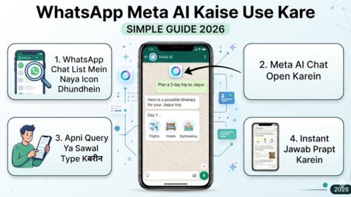 WhatsApp Meta AI kaise use kare 4 steps - chat list icon, chat open, query type, instant jawab - Hindi guide 2026