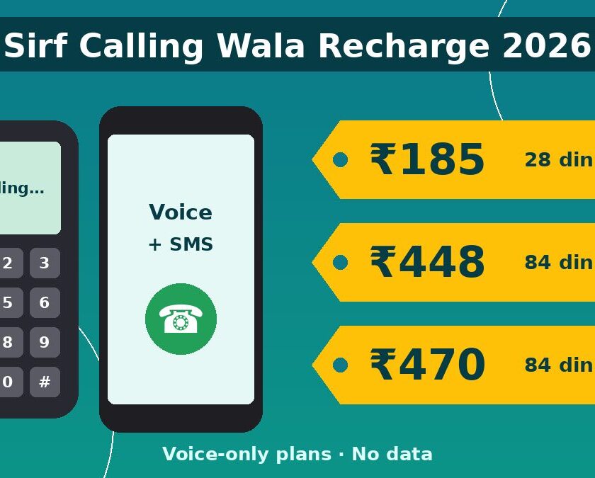 Sirf calling wala recharge 2026 – Airtel Jio Vi voice-only plans